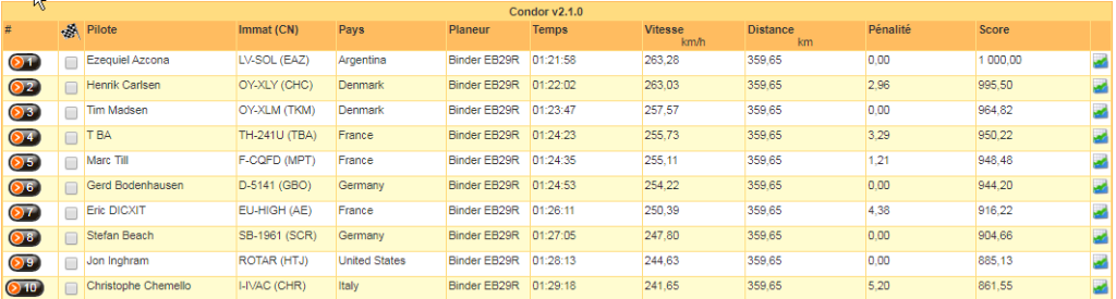 TBA55-AA2-359km-open-TOP10.png