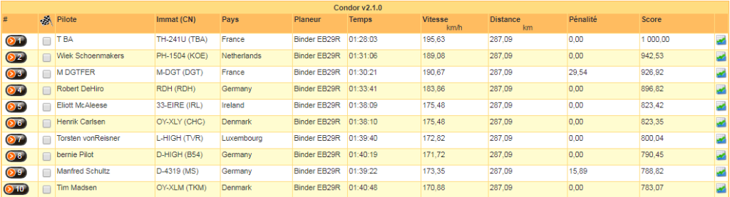 TBA54-Bigpy-280km-open-TOP10.png